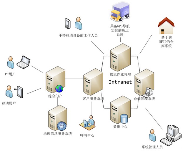 �����������B